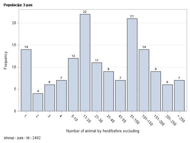 The SGPlot Procedure