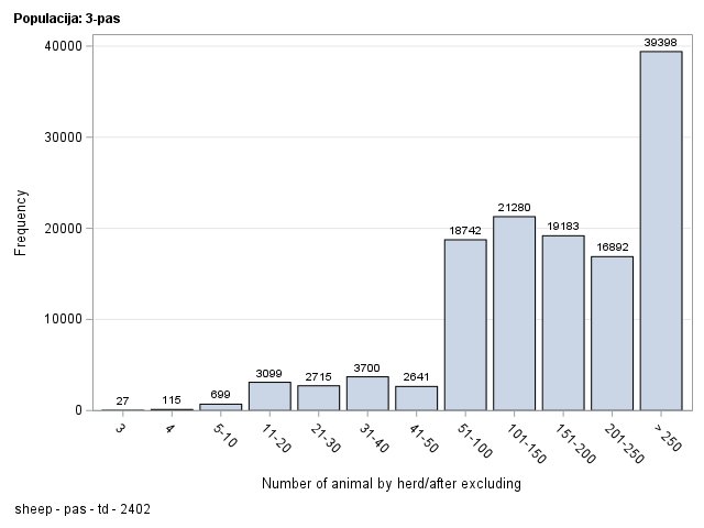 The SGPlot Procedure