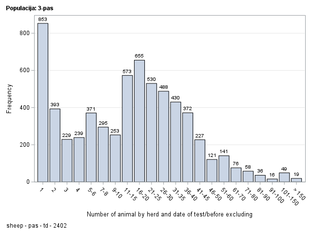 The SGPlot Procedure