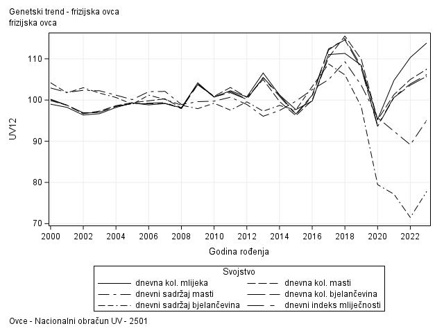 The SGPlot Procedure