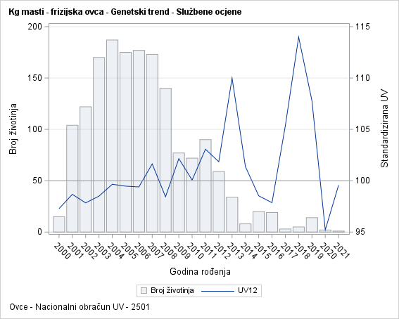 The SGPlot Procedure