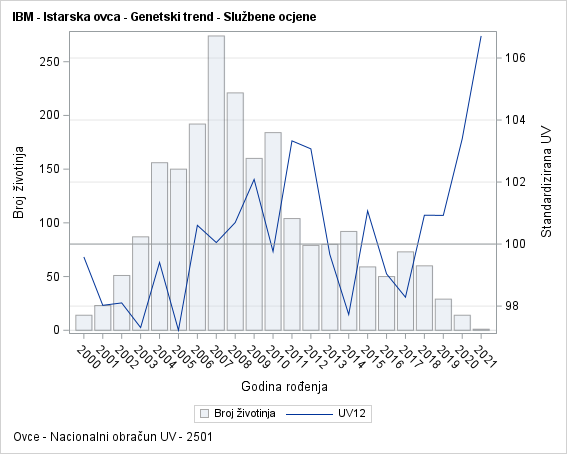The SGPlot Procedure