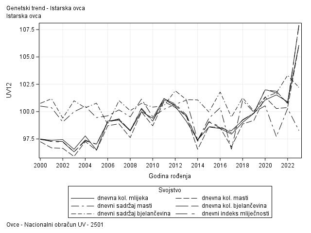 The SGPlot Procedure