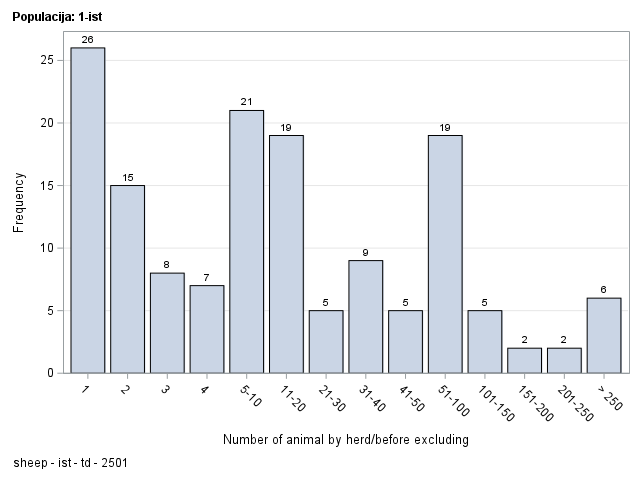 The SGPlot Procedure