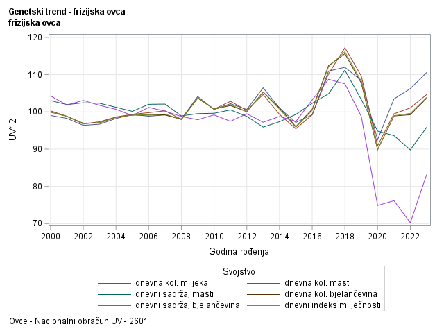 The SGPlot Procedure