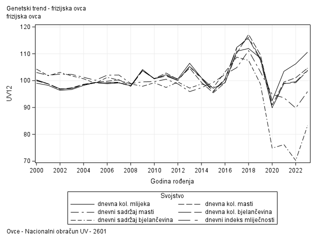 The SGPlot Procedure