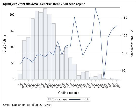The SGPlot Procedure