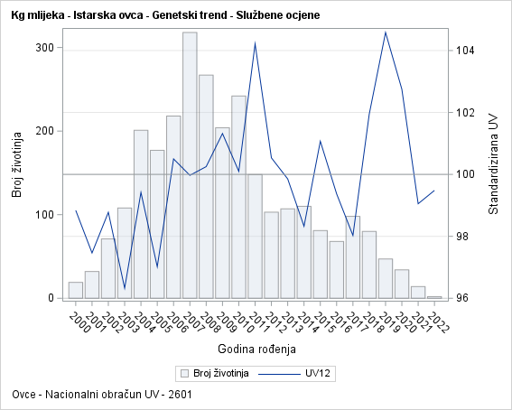 The SGPlot Procedure
