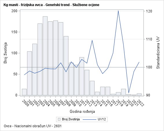 The SGPlot Procedure