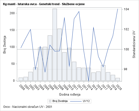 The SGPlot Procedure