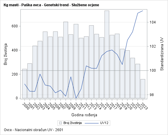 The SGPlot Procedure