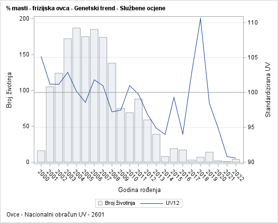 The SGPlot Procedure