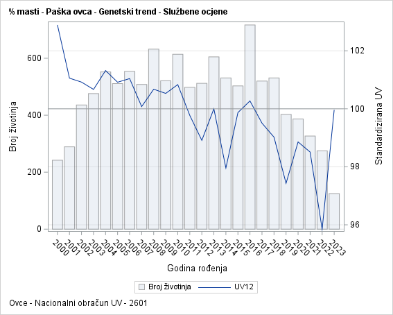 The SGPlot Procedure