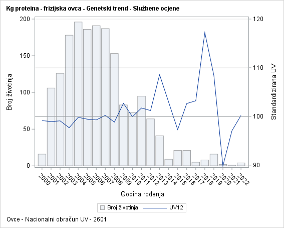 The SGPlot Procedure
