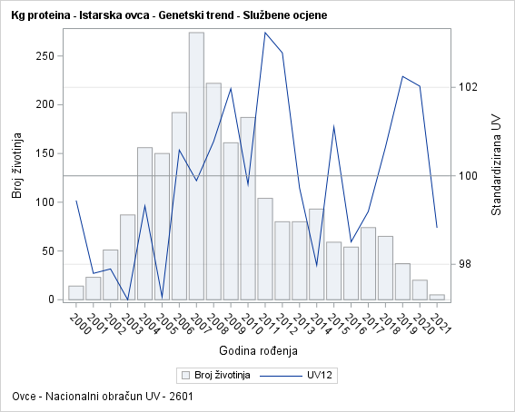 The SGPlot Procedure