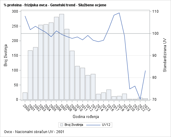 The SGPlot Procedure