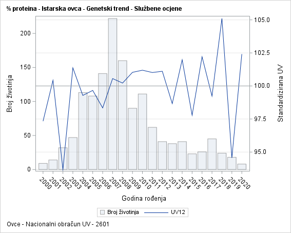 The SGPlot Procedure