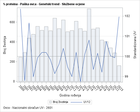 The SGPlot Procedure