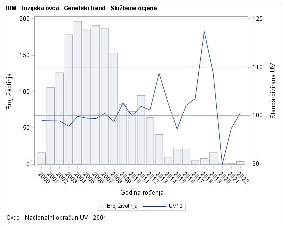 The SGPlot Procedure