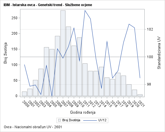 The SGPlot Procedure