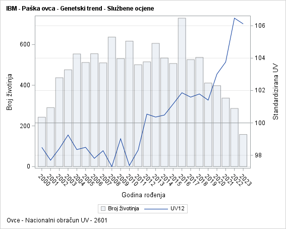 The SGPlot Procedure