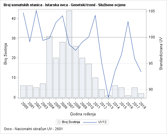 The SGPlot Procedure
