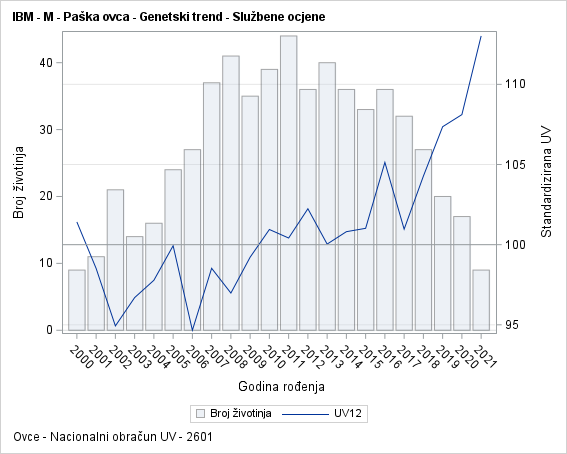 The SGPlot Procedure