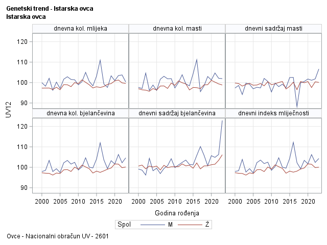 The SGPanel Procedure