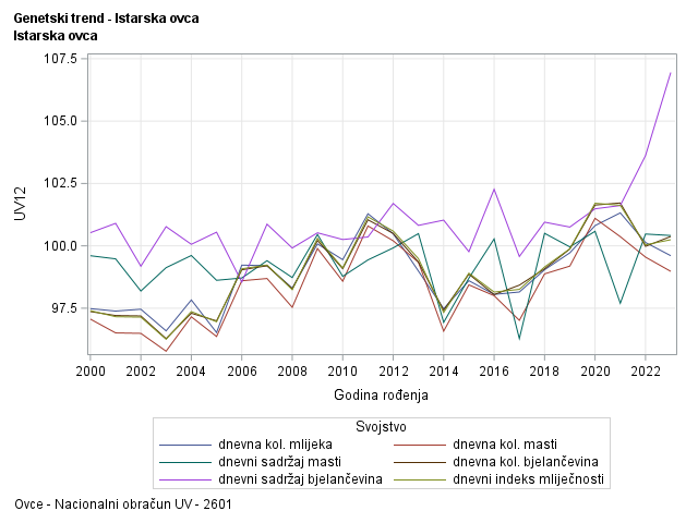 The SGPlot Procedure