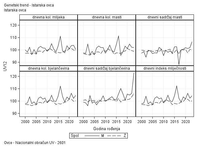 The SGPanel Procedure