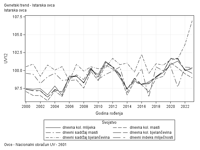 The SGPlot Procedure