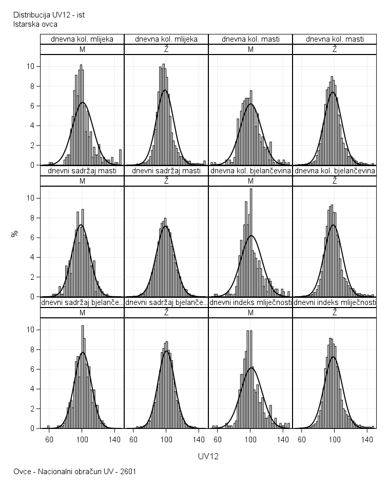 The SGPanel Procedure