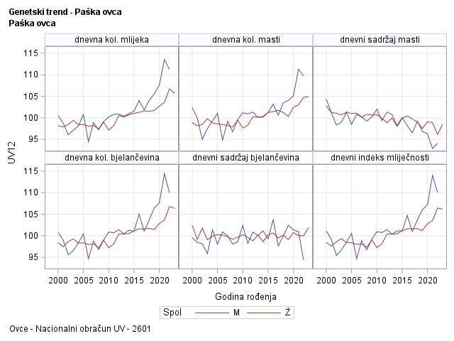 The SGPanel Procedure