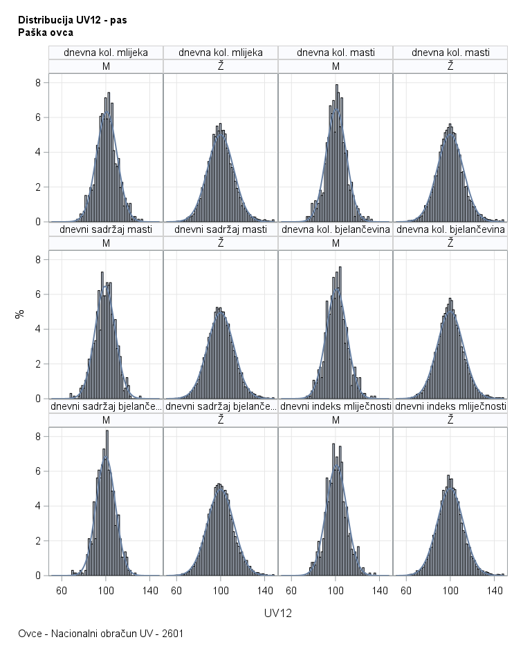 The SGPanel Procedure
