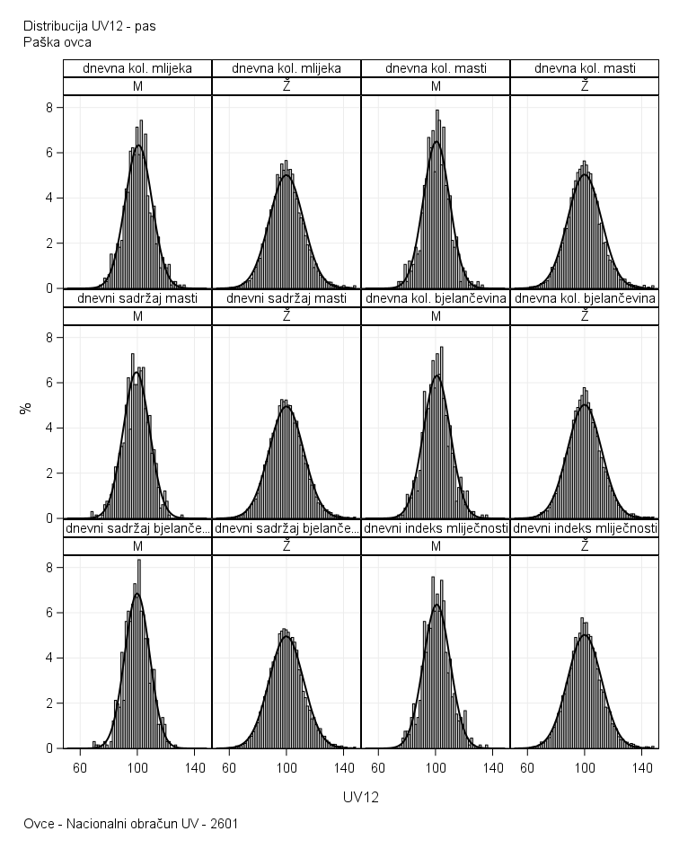 The SGPanel Procedure