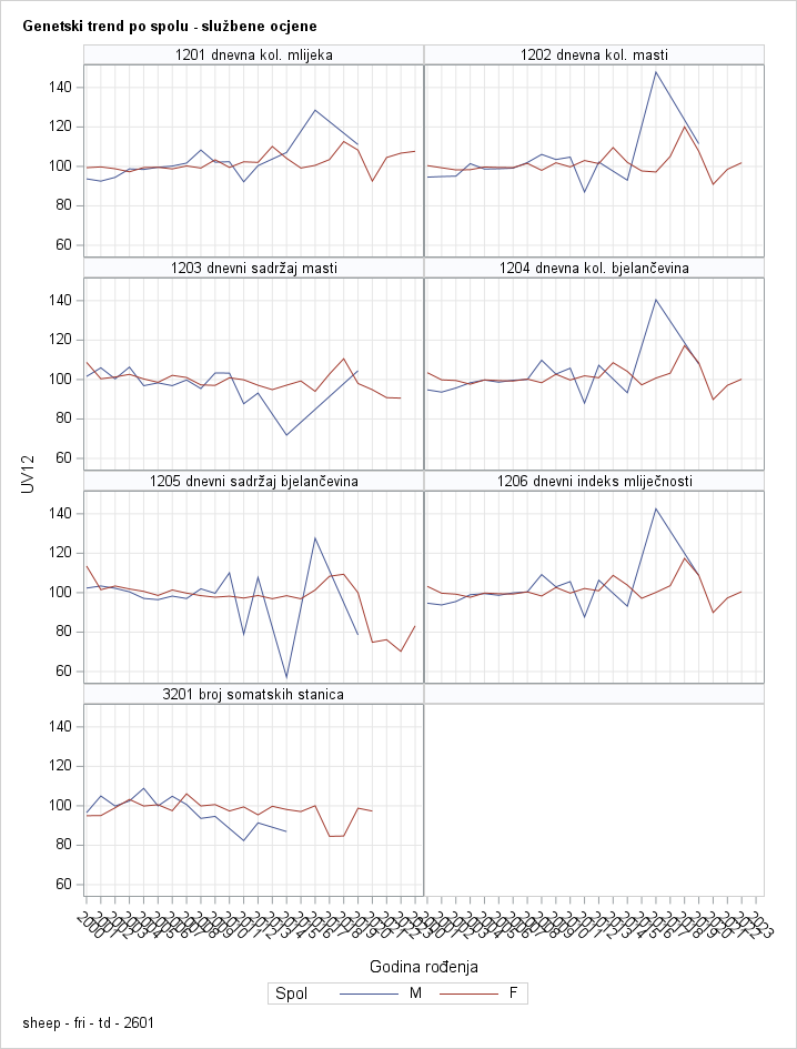 The SGPanel Procedure
