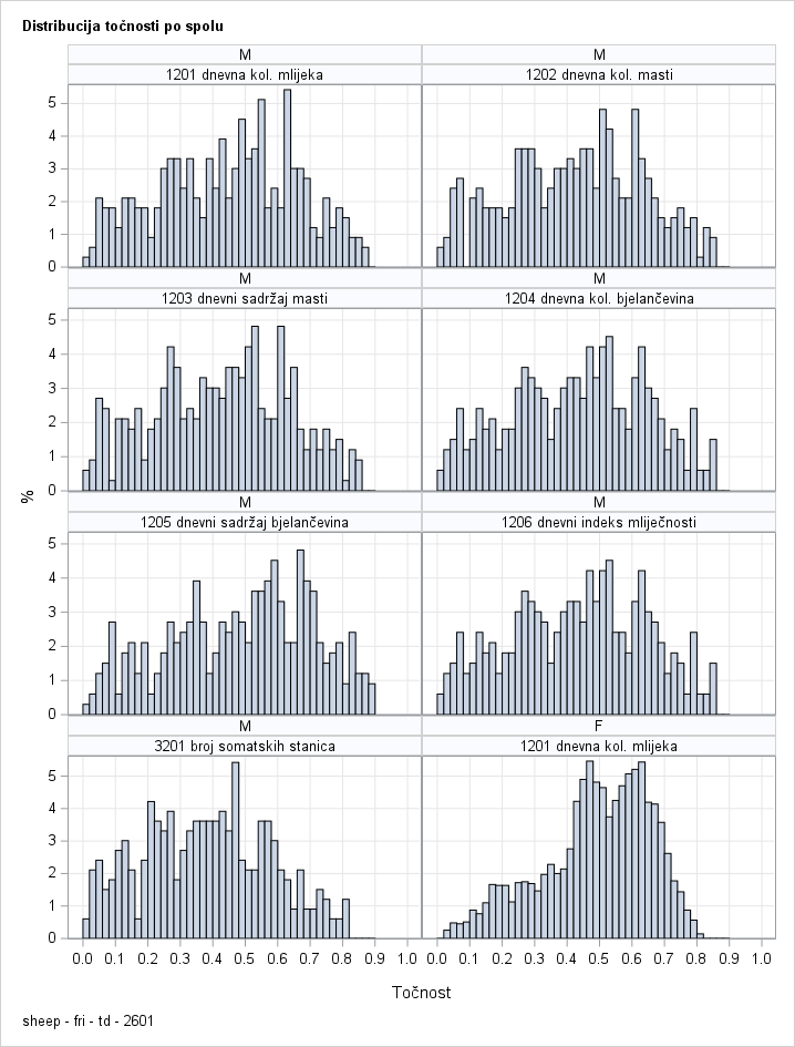 The SGPanel Procedure
