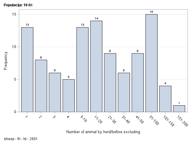 The SGPlot Procedure