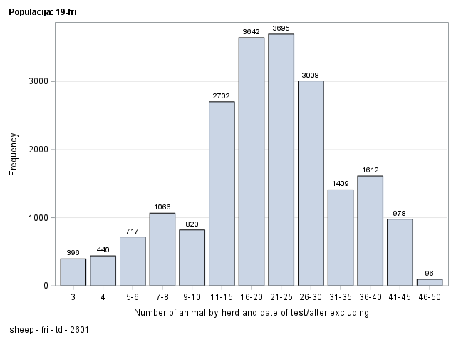 The SGPlot Procedure