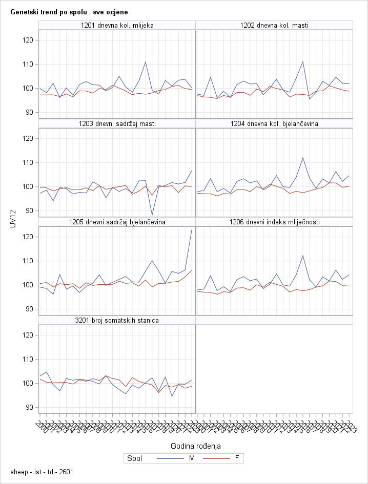 The SGPanel Procedure