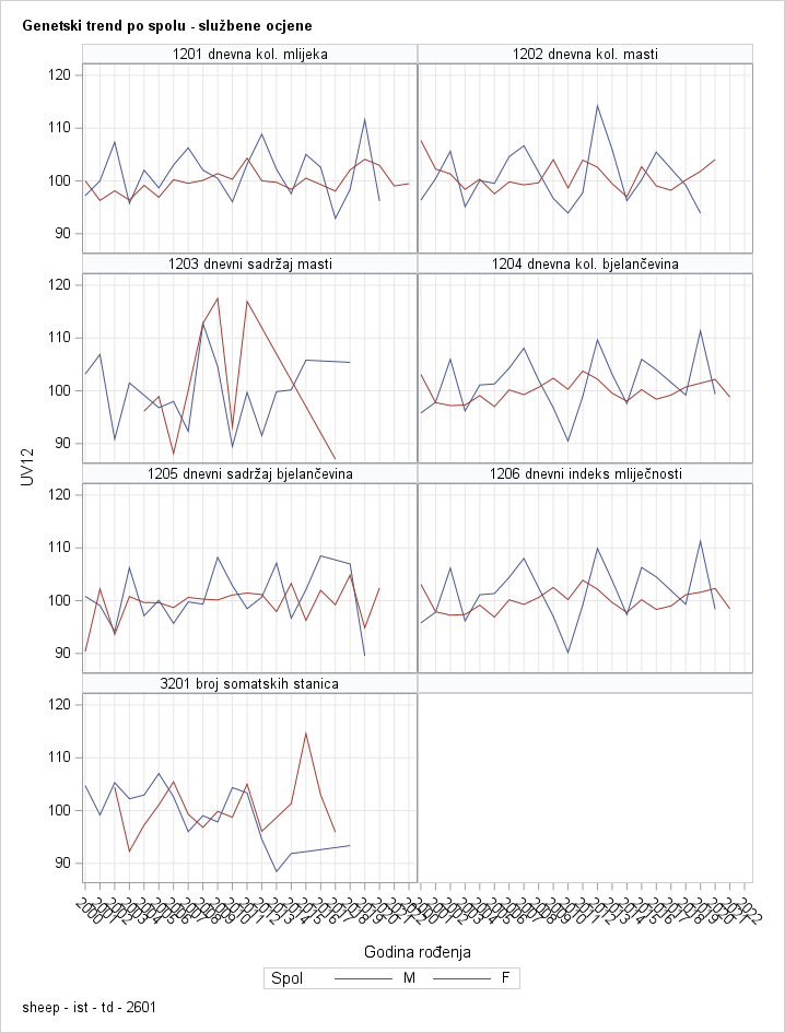 The SGPanel Procedure