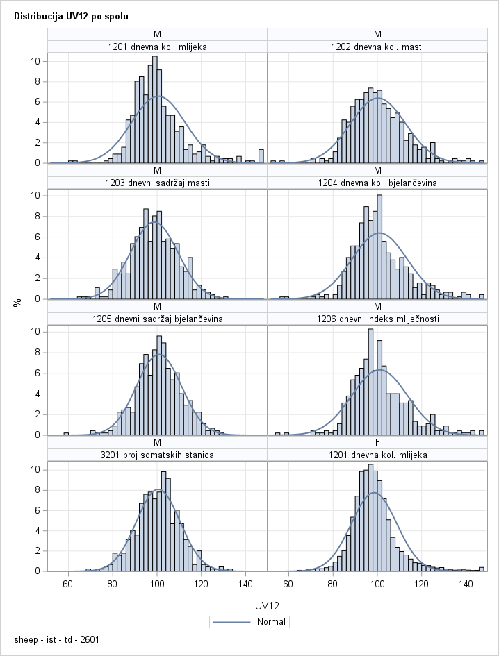 The SGPanel Procedure