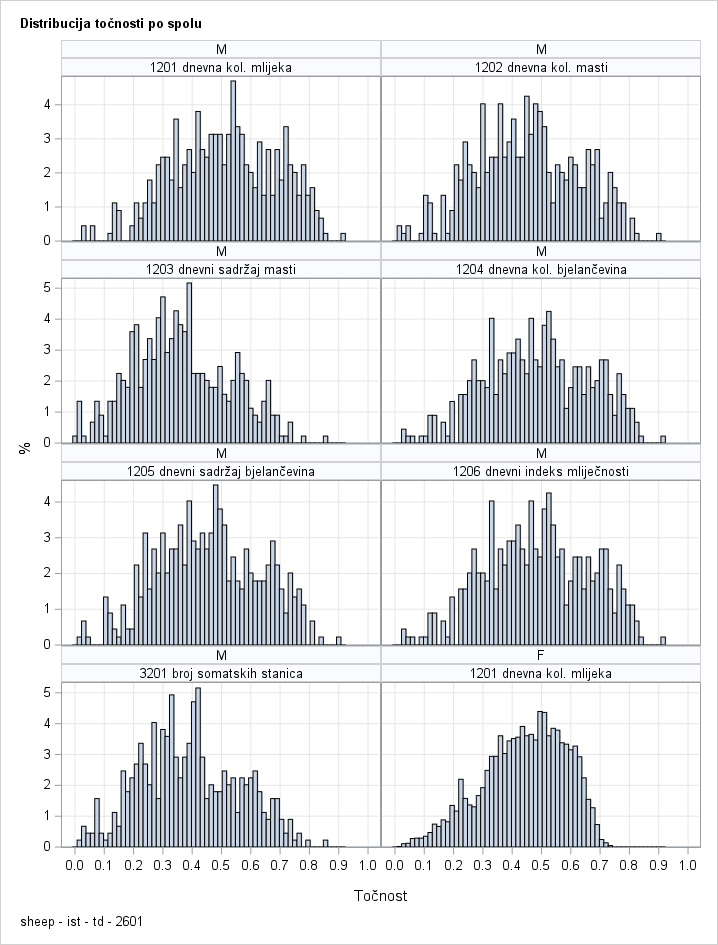 The SGPanel Procedure
