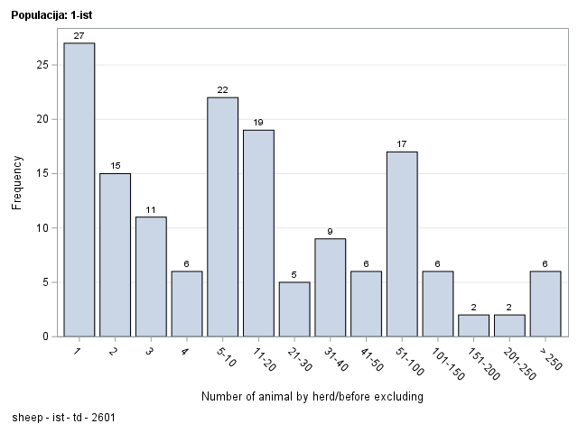 The SGPlot Procedure