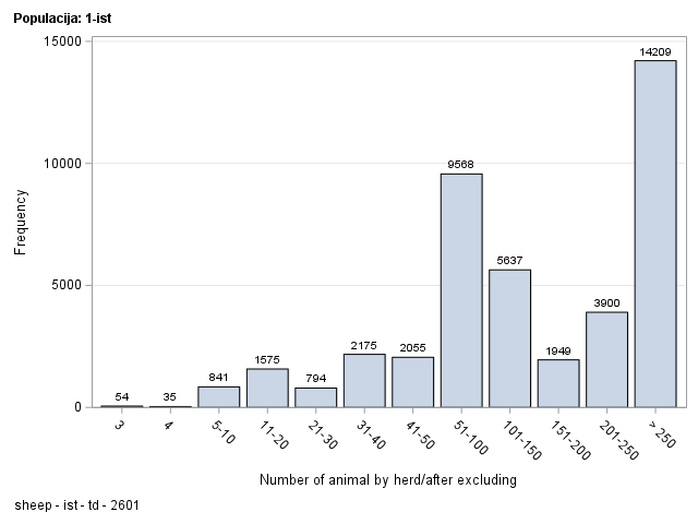 The SGPlot Procedure