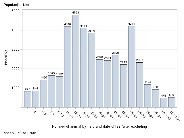 The SGPlot Procedure