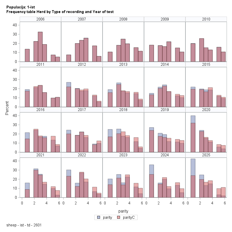 The SGPanel Procedure