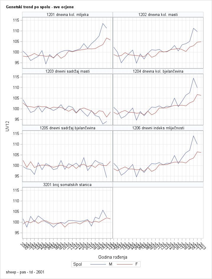 The SGPanel Procedure