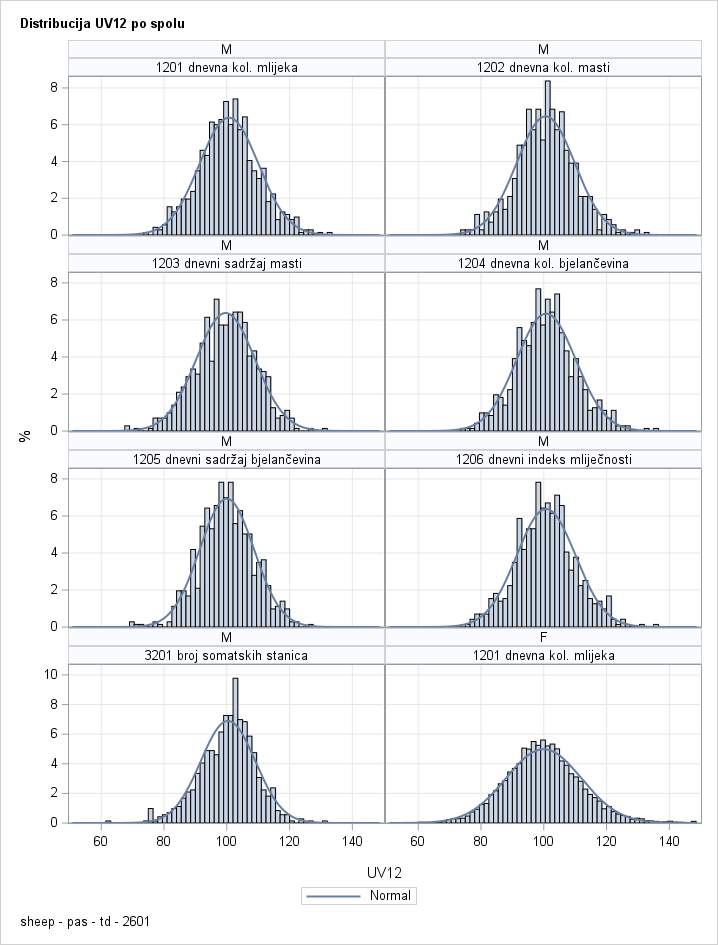 The SGPanel Procedure
