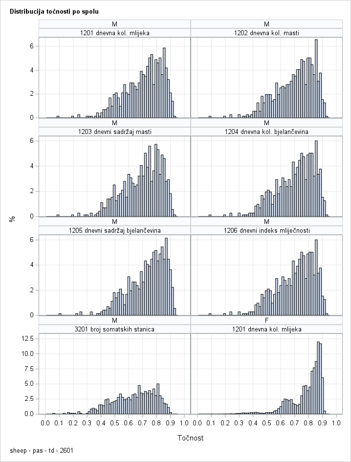 The SGPanel Procedure